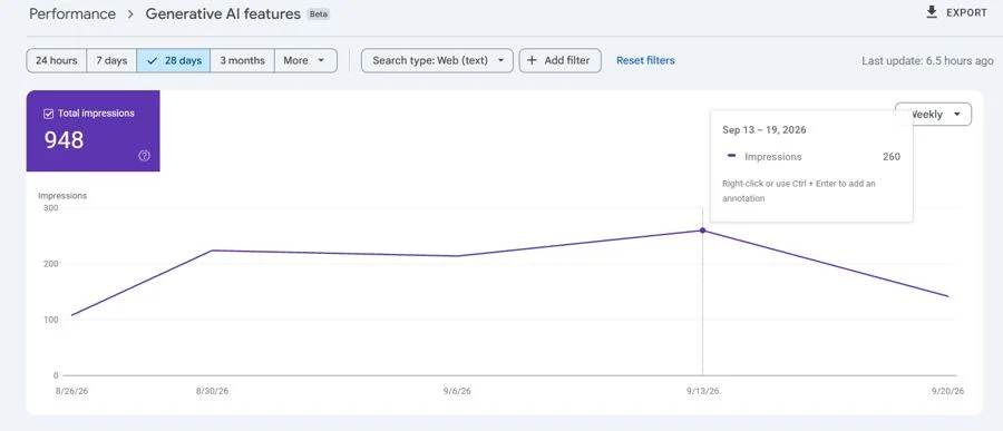 Search Console generative AI features report showing 948 impressions in 28 days